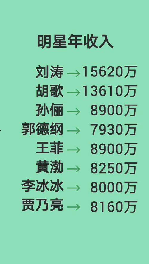 内地明星收入排行榜,揭秘娱乐圈高收入明星